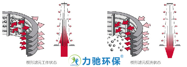 BCM反沖洗流程2.jpg