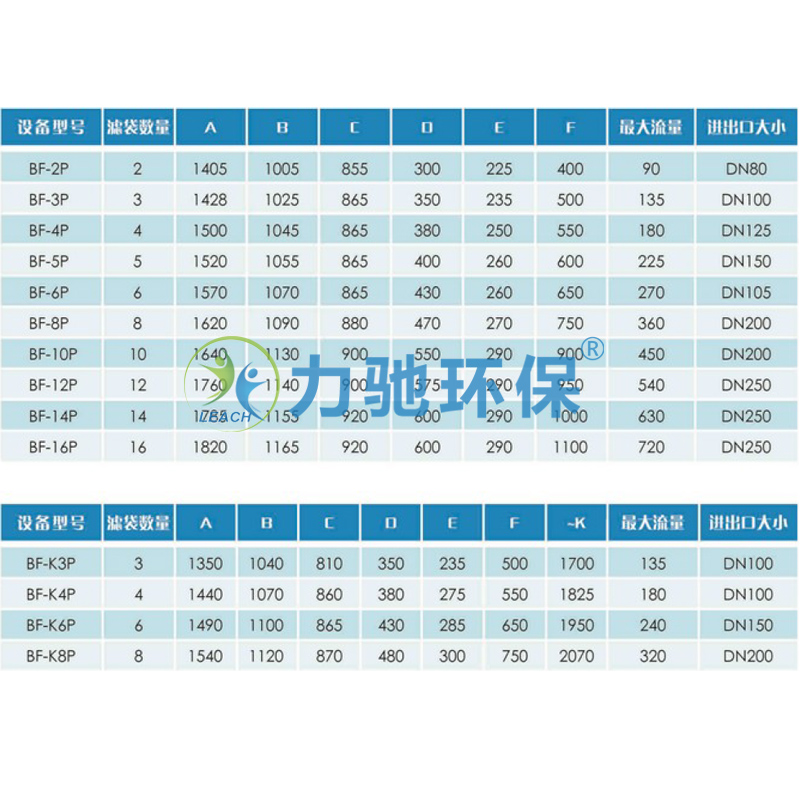 搖臂-選型表.jpg