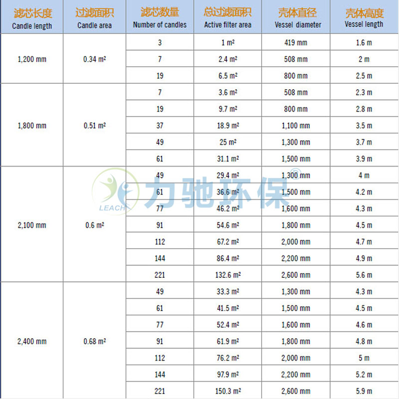 燭式過濾器型號規格.jpg