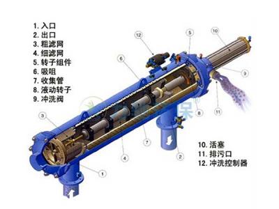 水力驅動過濾器DLAF800系列